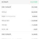 럭키셀프주유소 이미지