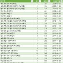 강남퍼스트약국