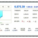 (주)신한철강 | 코스피 급락 삼성전자 SK하이닉스 폭락 ... CXMT 상장이 악재?