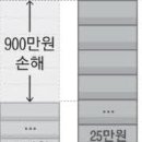 청약 저축 선납입했는데 … 당첨 불리 &#39;날벼락&#39; 이미지