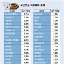 국민바이오(주) 이미지