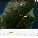 타이완 산악종주 후기-5