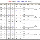 ALPHA 2017년 상반기 이벤트게임 결과 이미지