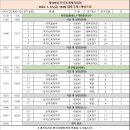 [스피드]2024 제105회 전국동계체육대회-사전경기 시간 계획안(2024.01.11-13 태릉국제스케이트장) 이미지