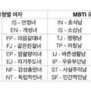 MBTI 유형별 멤버 성격 (재미로 보세용) 이미지