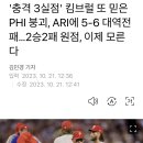 ALCS] '충격 3실점' 킴브럴 또 믿은 PHI 붕괴, ARI에 5-6 대역전패…2승2패 원점, 이제 모른다 이미지