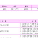 시 속의 아니마와 아니무스 네이버블로그