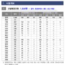 2023 전국 소방공무원 채용시험 공고 (접수: 2.13~2.17 / 시험: 3.18) 이미지