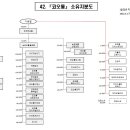 코오롱이앤씨(주)