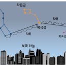 북극성 이미지