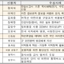 서울굿닥터의원아름 이미지