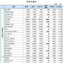 (주)모린스 이미지