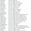 편한세상부부치과의원 이미지