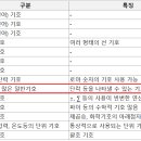 로마당구장 이미지