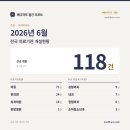 2026년 6월 병원·의원 개원 현황｜전국 의료기관 개설현황