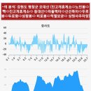 동대산 주차장 이미지