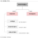 (주)네오위즈랩 네이버블로그