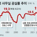 상업용 73 이미지