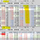 2024년 8월 5일 내일 주식 단타 종목(시가기준 1~3%) 이미지