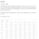 피티엠