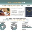 노블레스(장현노블레스상가) 이미지