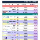 (yu)밝은세상 안경원 이미지