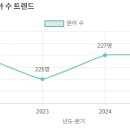 돌샘유치원 이미지