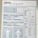 노비스 PT | 헬스/강릉피티/강릉pt/노비스짐] 20대 여성 PT 10회 체중감량 결과 및 후기 (노비스짐 박예진 트레이너)