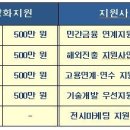 우수환경 이미지
