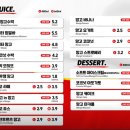 쥬씨옥길점 이미지