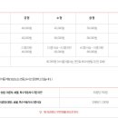구로견인차량보관소 | 구로구 견인차량보관소 견인료 및 보관료 산정 기준