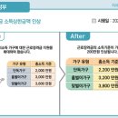 상한 이미지