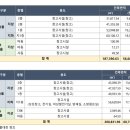 안성 대덕물류센터