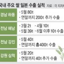 줄서는 일본 바이어… 한국쌀 잘나가네