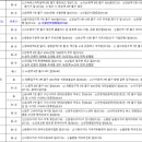 가락중앙파리바게뜨