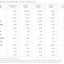 (주)스카이라이프티브이 이미지