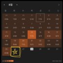 150 | NCLEX 엔클렉스 150문제 합격 후기 (공부기간. 공부방법. 퀵리절트)