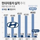 현대자동차효자 이미지