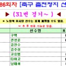 프로토 승부식 86회차 축구 출전정지 선수명단 - 1 이미지