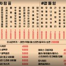 노는 블로그 - 동성로 노상 야외술집 순도,차림표 후기/&#39;오은영의 화해&#39;책구매/라팍에서 류현진 영접후기