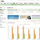 현대모닝임광그대가아파트 이미지