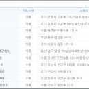 지에스25달동중앙점 이미지