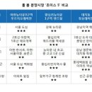 강남시장(5) 이미지