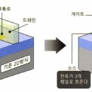 열쇠의미 이미지