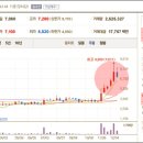 상아 건강 메디칼