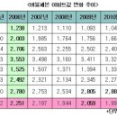 버블 이미지