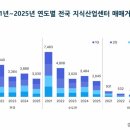 구로-공단-구로-735 이미지