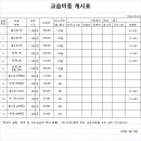 아발론랭콘과천어학원