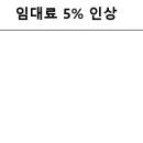 상생임대주택 양도소득세 특례 10문 10답 이미지