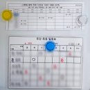 회복기재활병원 일산복음재활병원 간호간병통합서비스 병동 입원 후기